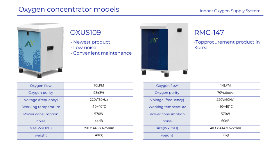 Thiết bị cấp oxi tinh khiết