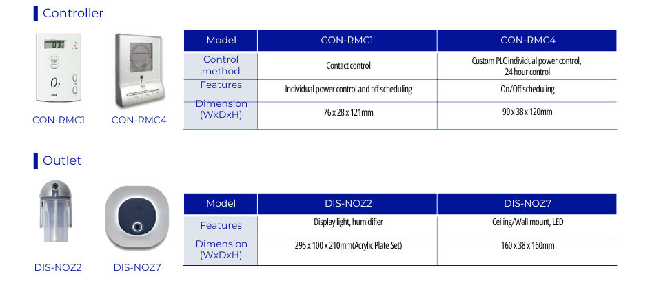 Thiết bị cấp oxi tinh khiết