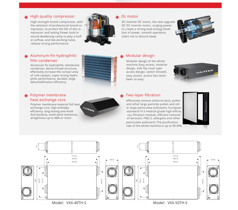 Máy thông gió thu hồi nhiệt kèm hút ẩm VXX-TH-S series