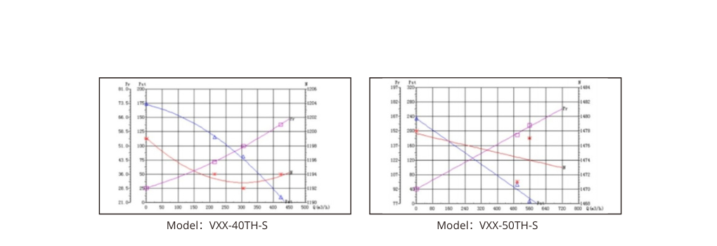 Máy thông gió thu hồi nhiệt kèm hút ẩm VXX-TH-S series