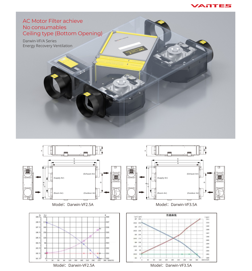 Thông gió thu hồi nhiệt kèm lọc điện từ