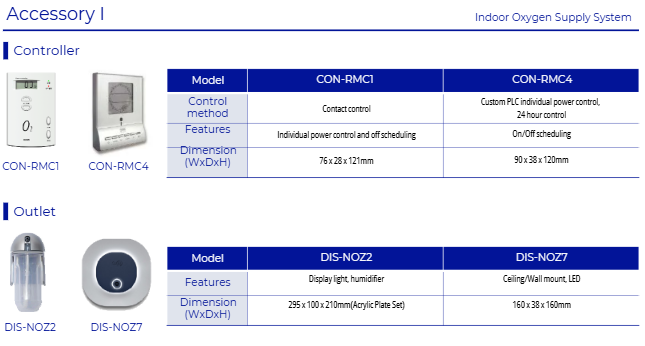 Hệ thống cấp oxi tinh khiết