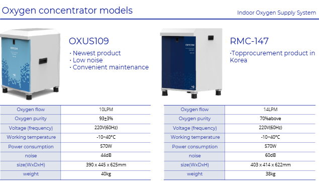 Hệ thống cấp oxi tinh khiết