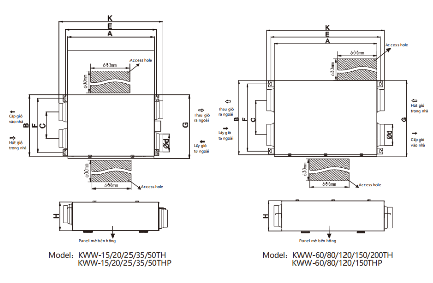 Thông gió thu hồi nhiệt airfit