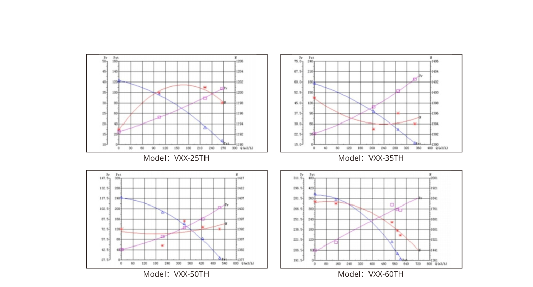 Máy cấp gió tươi kèm hút ẩm - VXX series